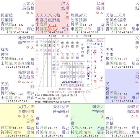 命宮年月日怎麼寫|命宮:命宮原理,命宮查法,出生的月份表,出生的時辰表,子宮,醜宮,寅。